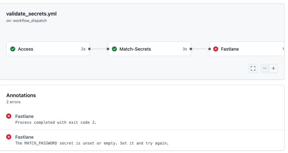 graphic with an example validate secret error