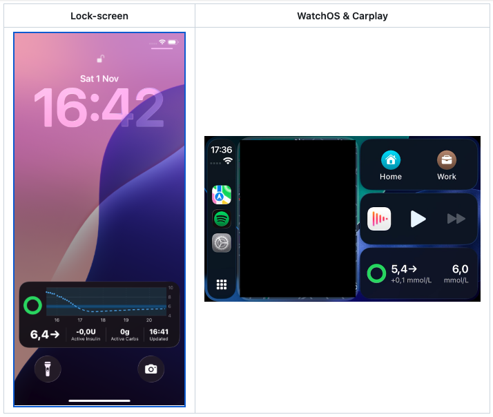 Live Activity example for lock screen and carplay