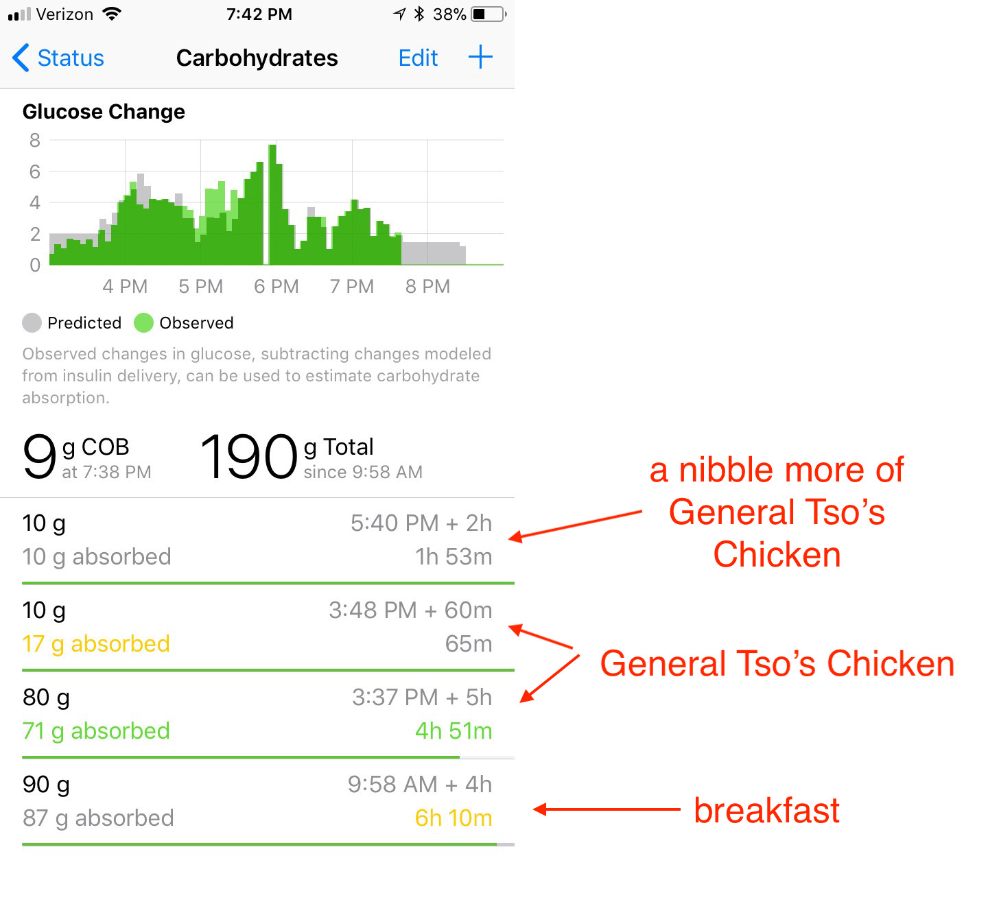 Carb Ice Chart