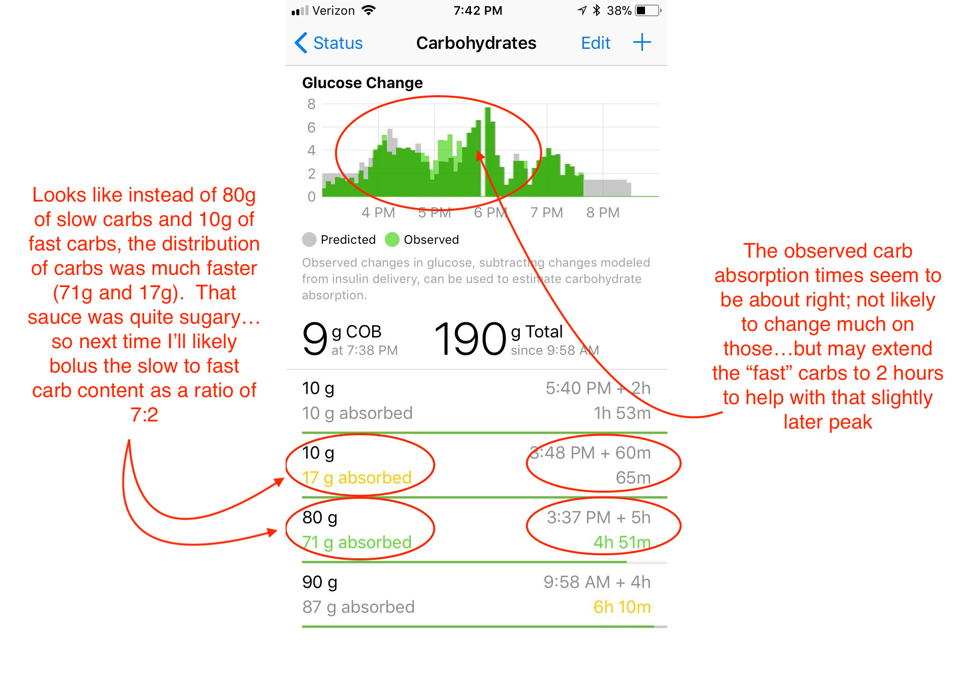 Carb Ice Chart