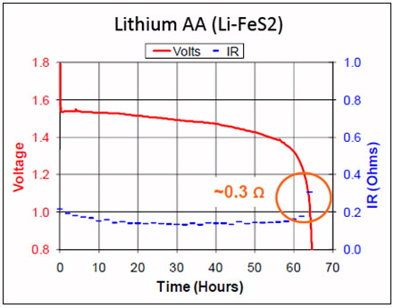 img/lithium.jpg