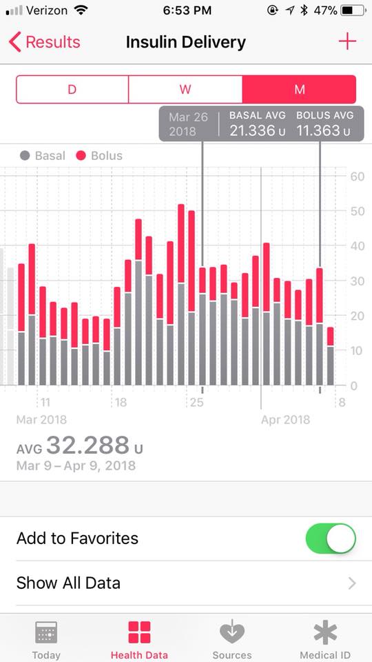 Health Average