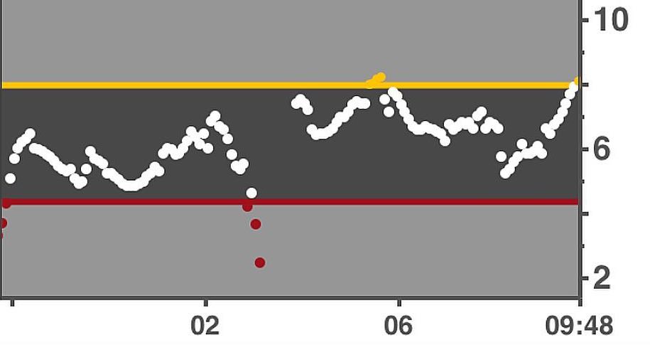 compression low