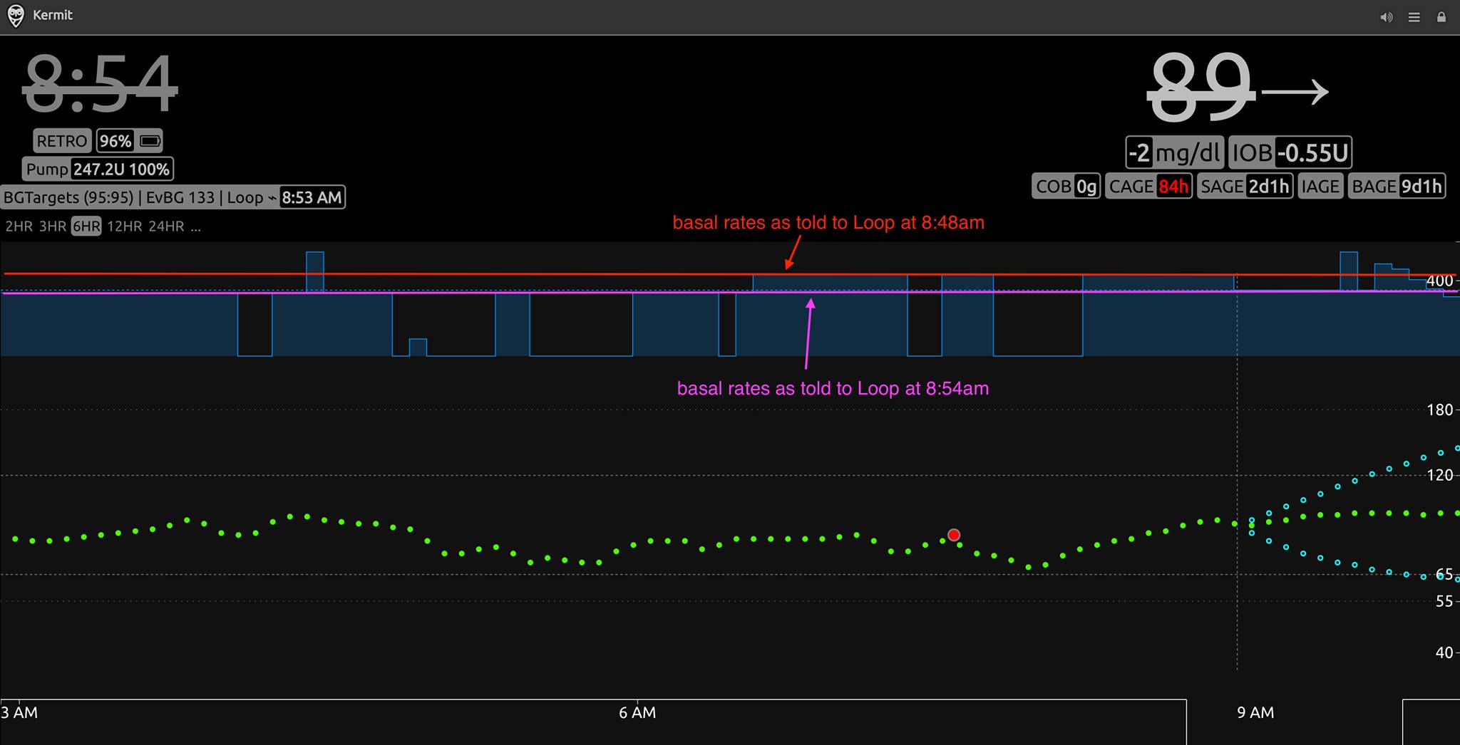 Looped4